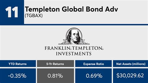 templeton global bond adv